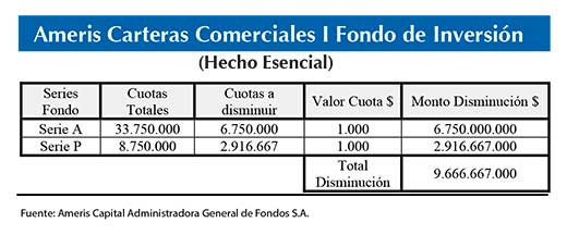 Hecho esencial Ameris