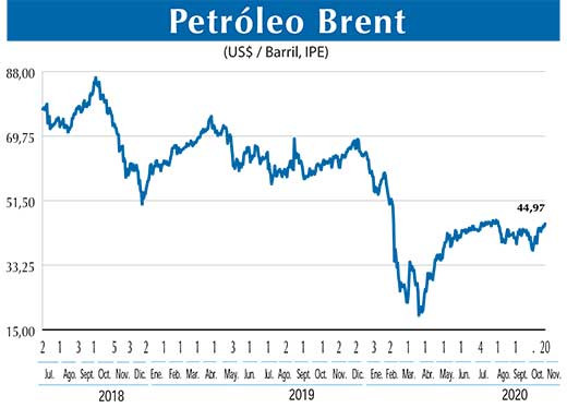 BRENT