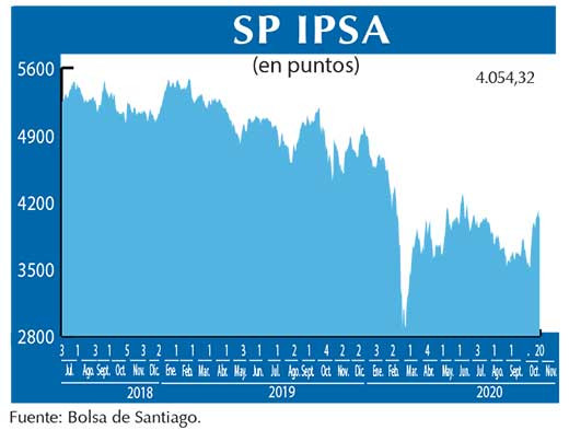 SP IPSA