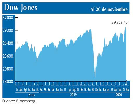 Dow Jones