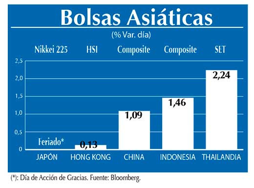 Bolsas Asiaticas
