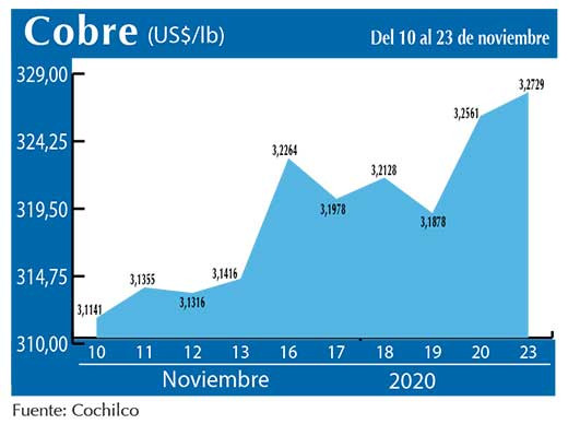 COBRE 23 11