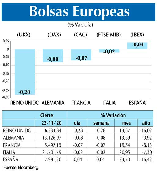 Bolsas Europeas