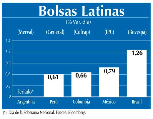 Bolsas Latinas