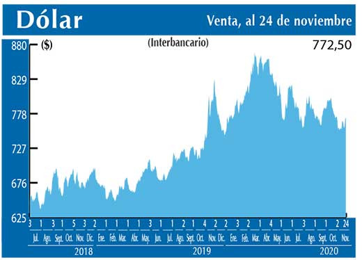 Dolar Interbancario