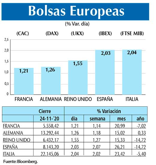 Bolsas Europeas