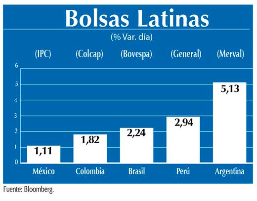 Bolsas Latinas