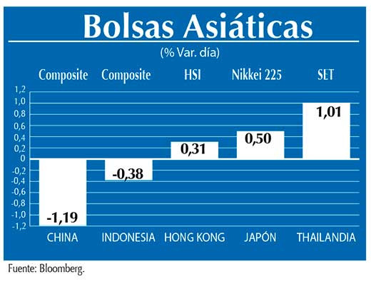 Bolsas Asiaticas