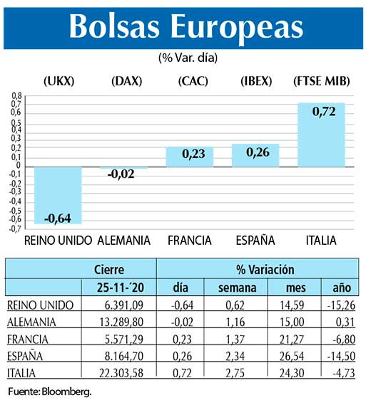 Bolsas Europeas