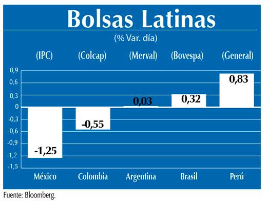 Bolsas Latinas