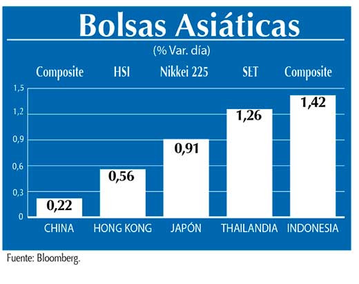 Bolsas Asiaticas