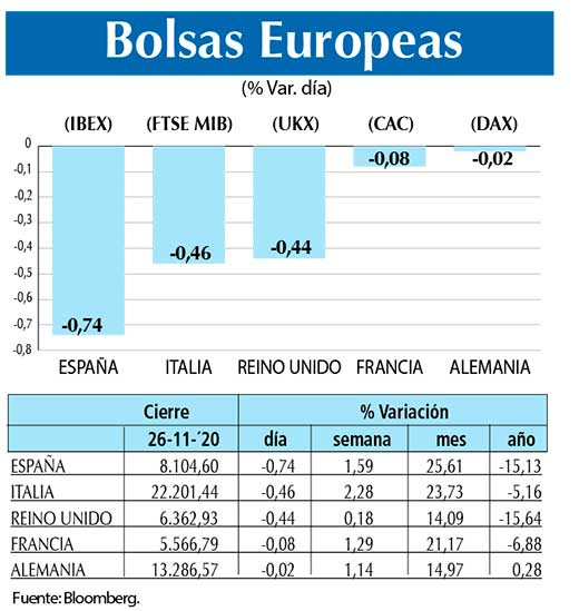 Bolsas Europeas