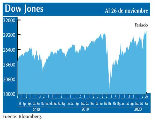 Dow Jones