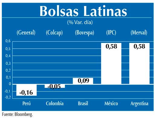Bolsas Latinas