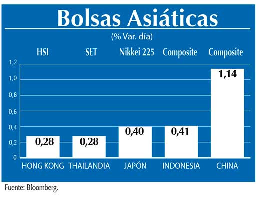 Bolsas Asiaticas