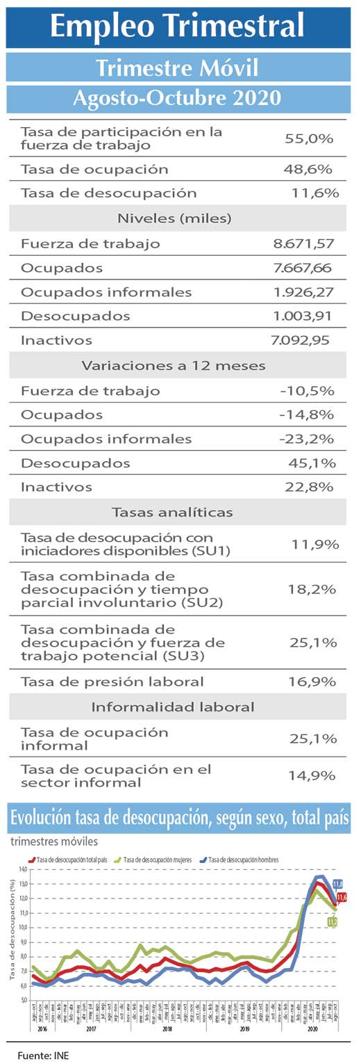 EMPLEO INE A S O (2)