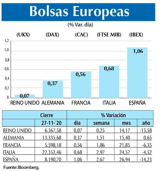 Bolsas Europeas