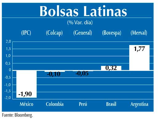 Bolsas Latinas