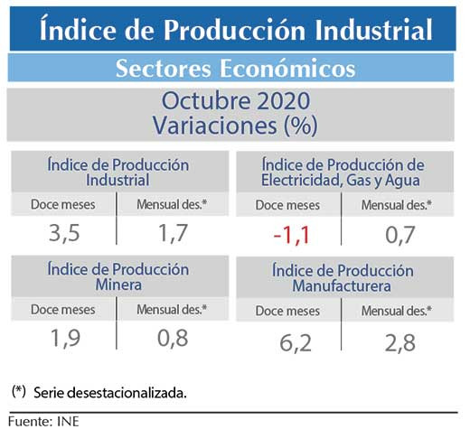 IPI Oct20