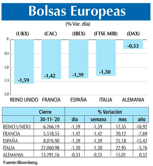 Bolsas Europeas