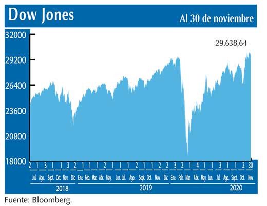 Dow Jones