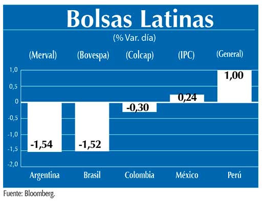 Bolsas Latinas