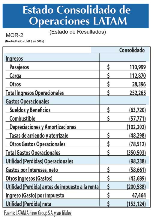 Latam Estado consolidado (2)