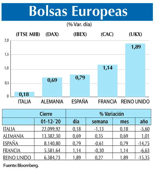 Bolsas Europeas