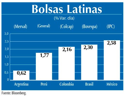 Bolsas Latinas