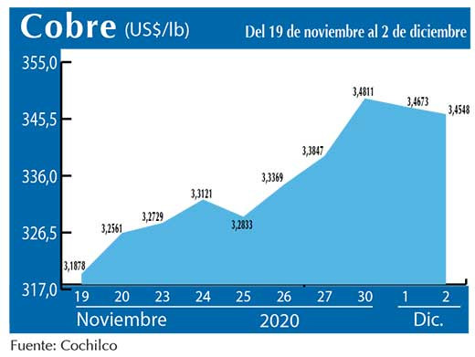 COBRE 2 12