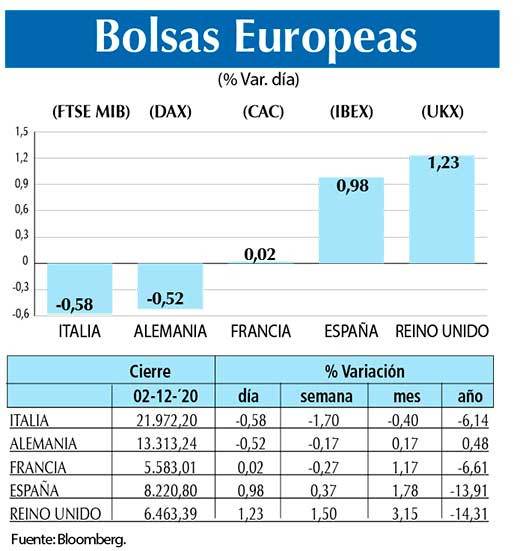 Bolsas Europeas