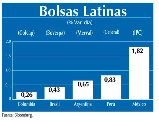 Bolsas Latinas