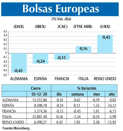 Bolsas Europeas