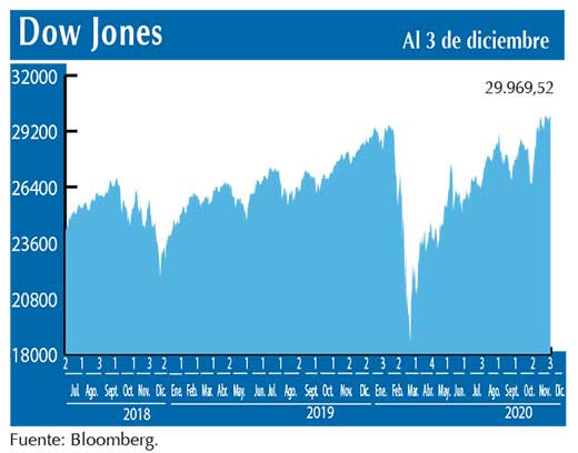 Dow Jones