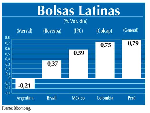 Bolsas Latinas