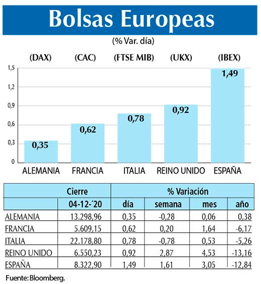 Bolsas Europeas