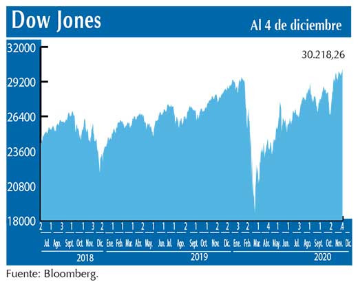 Dow Jones