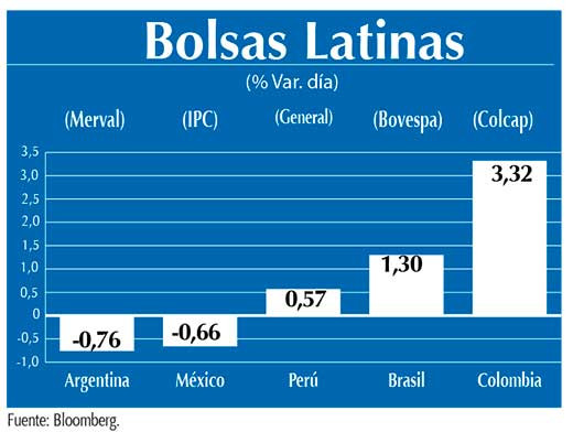 Bolsas Latinas