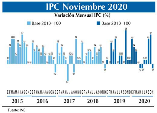 IPC Grafchico Nov20