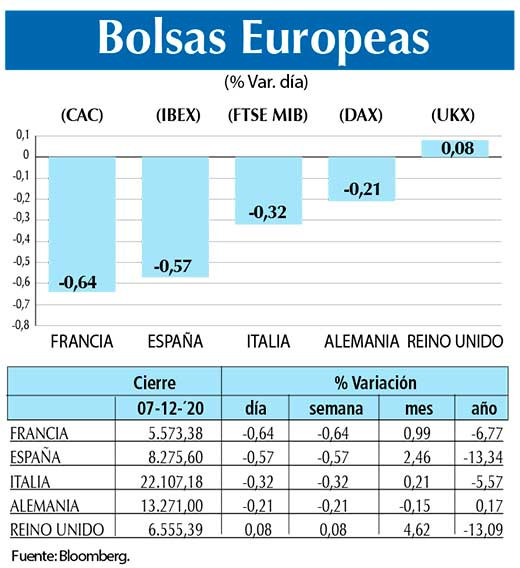 Bolsas Europeas