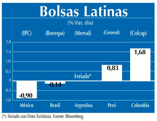 Bolsas Latinas