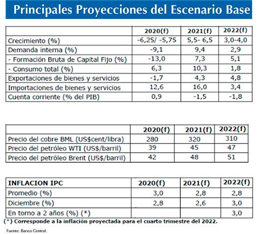 Ipom diciembre