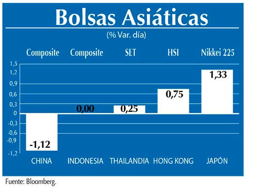 Bolsas Asiaticas