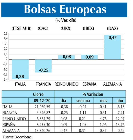 Bolsas Europeas