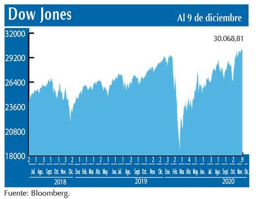 Dow Jones