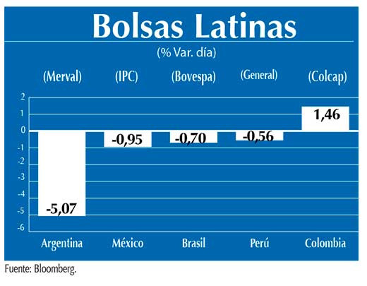 Bolsas Latinas