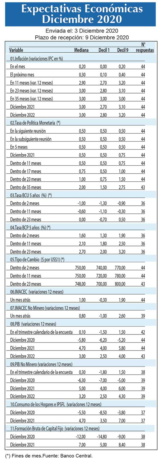 Expectativas economicas Dic (2)