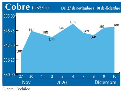 COBRE 10 12 (2)