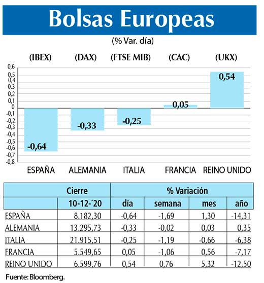 Bolsas Europeas