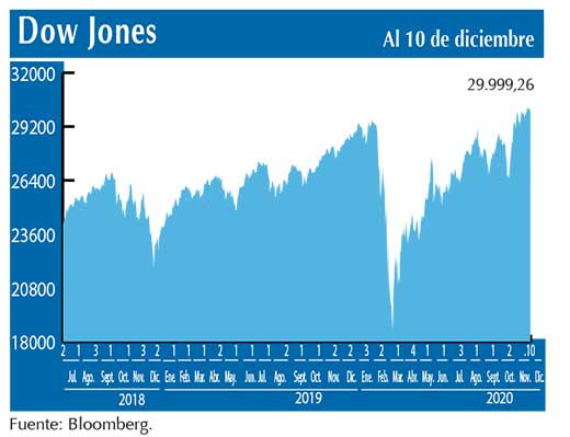Dow Jones